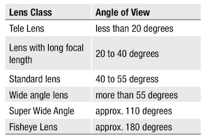 Entocentric Lenses