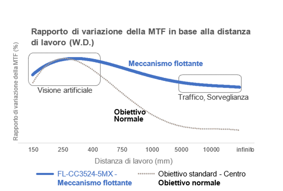 FL-CC3524-5MX