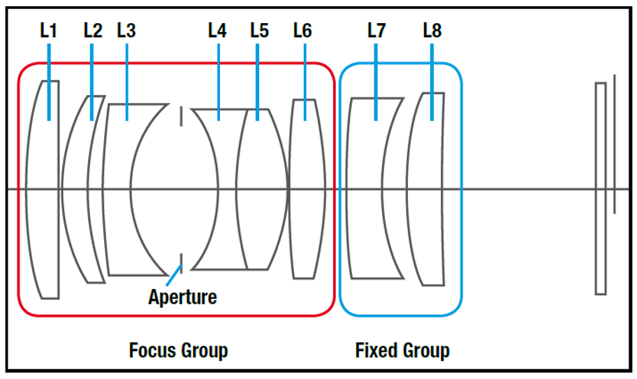 Floating Focusing Mechanism