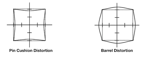 Mv Lens Size Chart