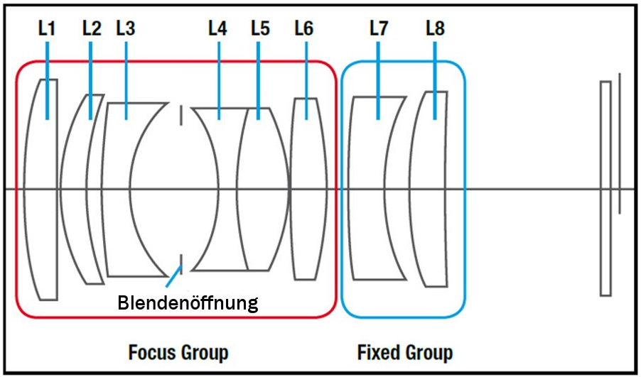 Floating-Mechanismus für den Fokus